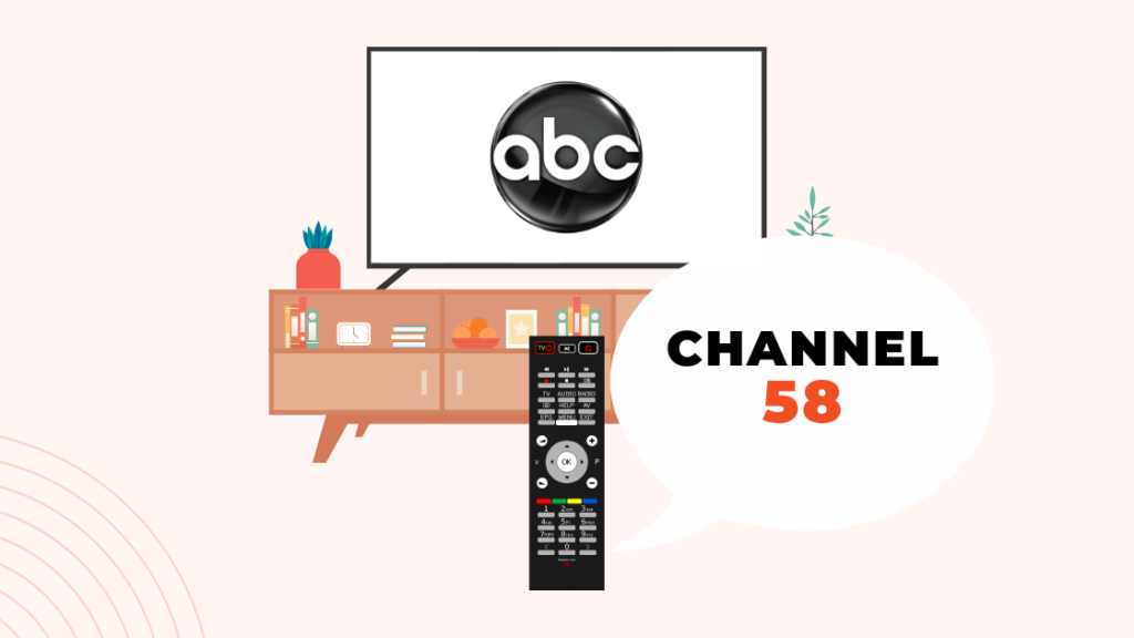  Mikä kanava on ABC antennitelevisiossa?: Kaikki mitä sinun tarvitsee tietää.