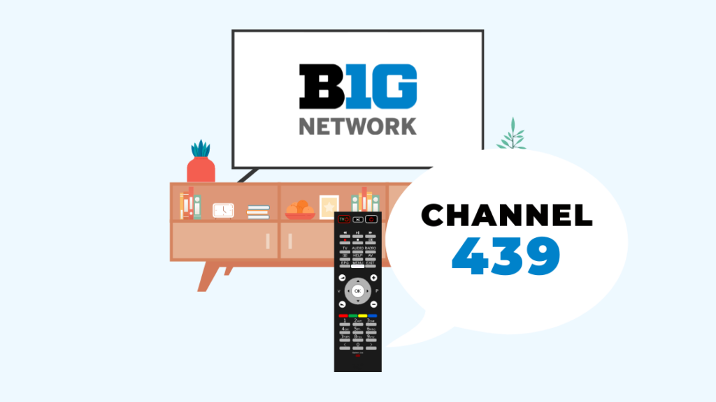  Який канал Big Ten Network на Dish Network?