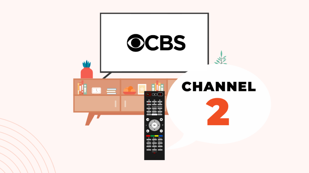  Какъв канал е CBS на антената? Пълно ръководство
