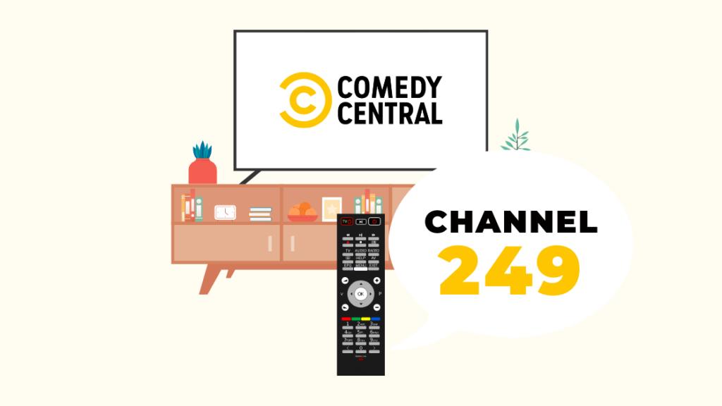  Jaký kanál je Comedy Central v DIRECTV?