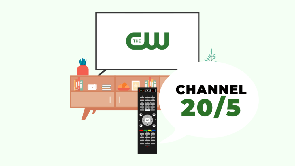  Какой канал CW на спектре?: полное руководство
