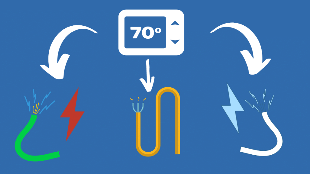  Afmystificering af termostatledningsfarver - Hvad skal hvorhen?