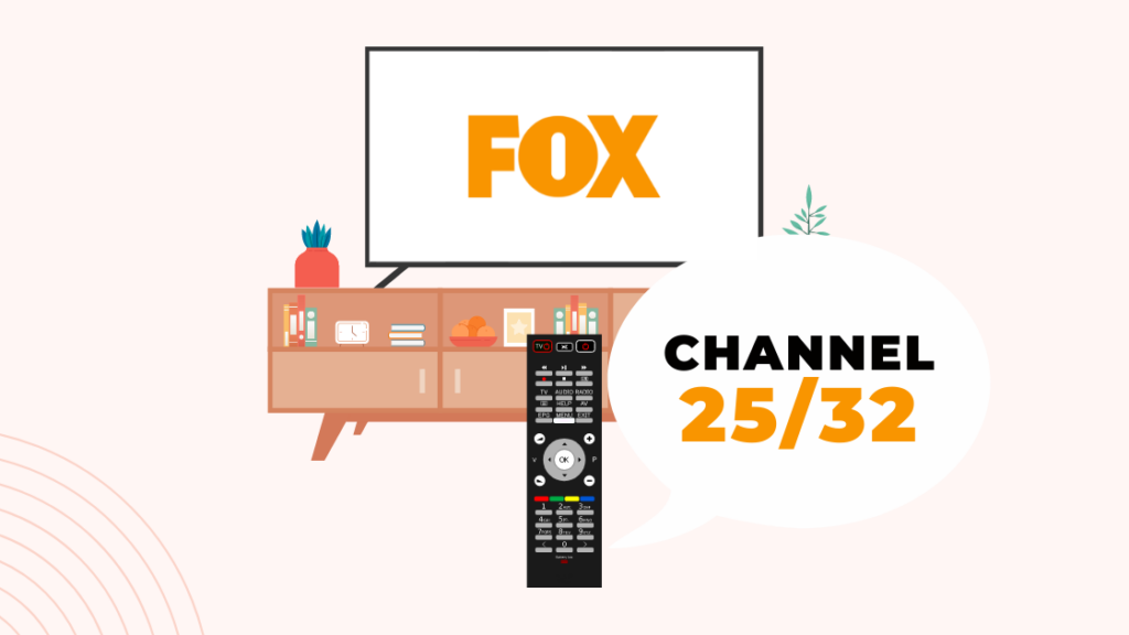  Milline kanal on Foxi antennitelevisioonis? Me tegime uuringuid